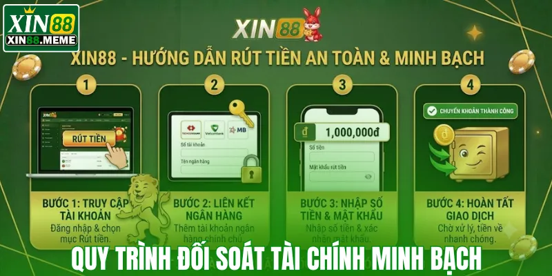Quy trình đối soát tài chính minh bạch