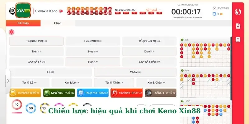 Keno XIN88 - Chia Sẻ Bí Kíp Chọn Số Nhanh Trúng Giải 4 Chiến lược hiệu quả khi chơi Keno Xin88