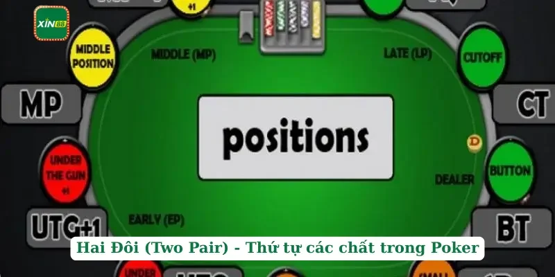 Thứ Tự Các Chất Trong Poker Chi Tiết Từ A Đến Z Cho Newbie 4 Hai Đôi (Two Pair) - Thứ tự các chất trong Poker